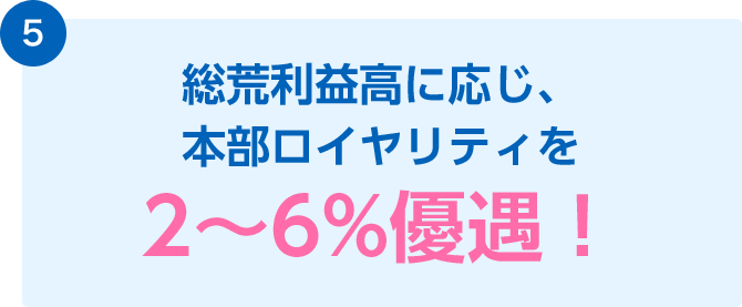 総荒利益高に応じ、本部ロイヤリティを2〜6%優遇！